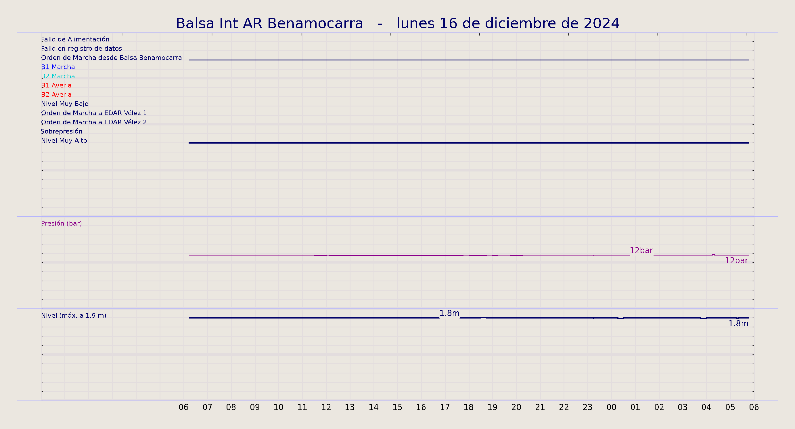 ../../imagenes/vid/2024/Balsa Int AR Benamocarra/2024-12-16 Balsa Int AR Benamocarra.png